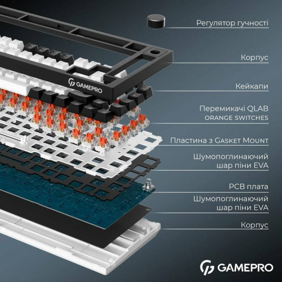 Клавіатура бездротова GamePro Asgard Valhalla MK160B Pro Black