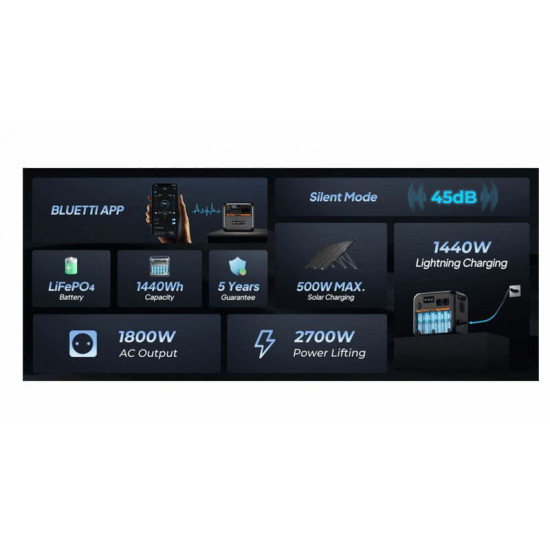 Зарядна станція Bluetti AC180P, 1440Wh, 1800W, LiFePO4