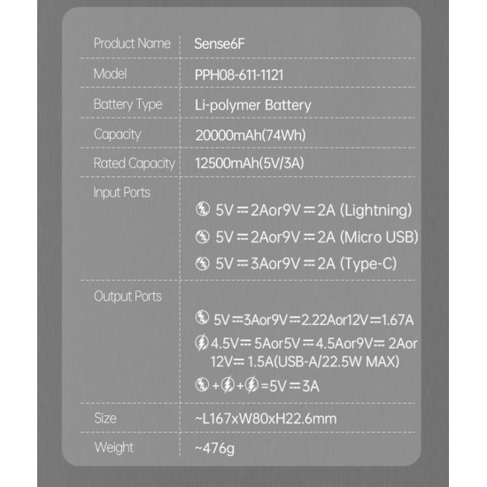 Універсальна мобільна батарея Romoss Sense6F 20000mAh 22.5W White (PPH80-611-1121H)