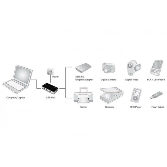 Концентратор USB 3.0 Digitus, 4xUSB3.0, 1.2 м (DA-70231)