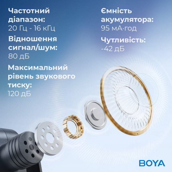 Мікрофон BOYA BY-V1 Lightning Black