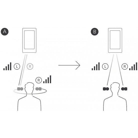 Bluetooth-гарнітура Sony WF-C710N Black (WFC710NB.E)