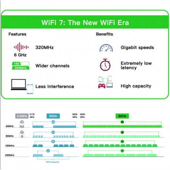 Бездротовий адаптер Fenvi FV-BE200NG Wi-Fi 7, Bluetooth 5.4 Adapter, Tri-band 2.4G/5G/6GHz