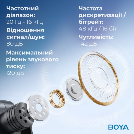 Мікрофон BOYA BY-V3 Lightning Black