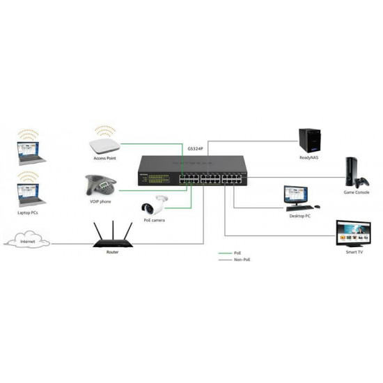 Комутатор Netgear GS324P-100EUS