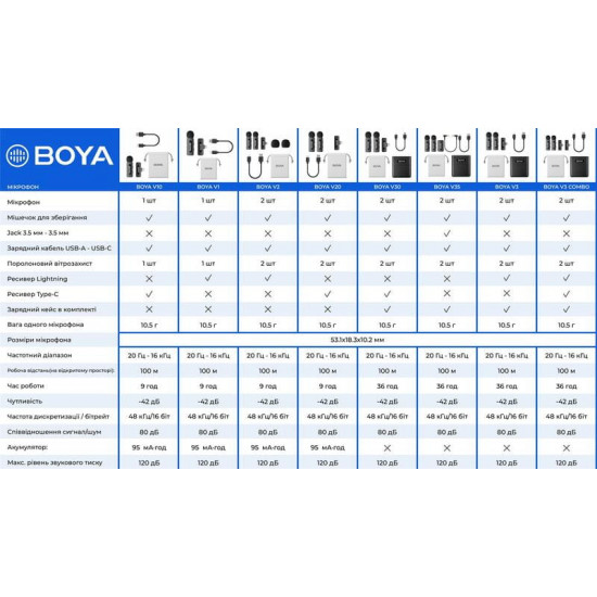 Мікрофон BOYA BY-V20 Type-C Black