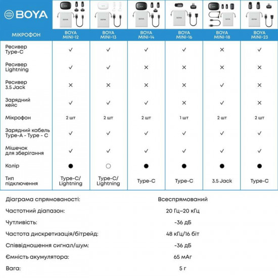 Мікрофон BOYA mini-14 Type-C Black