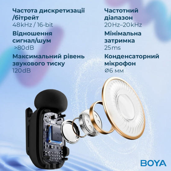 Мікрофон BOYA mini-18 TRS for camera Black