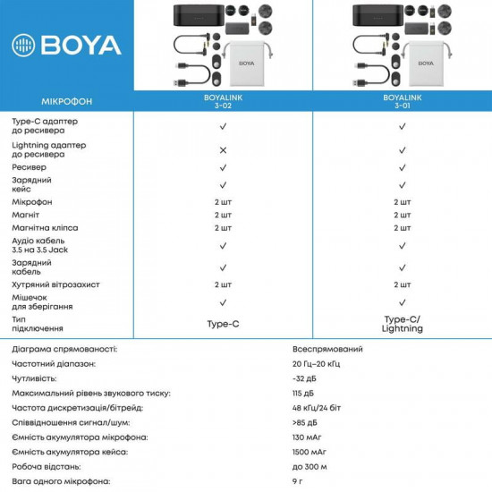 Мікрофон BOYA LINK 3-01 Type-C/TRS/Lightning Black
