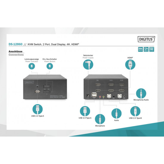 Подовжувач HDMI сигналу Digitus HDMI KVM по IP, 2160P/30hz, (DS-12860)