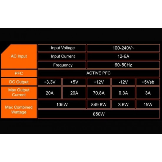 Блок живлення Gigabyte GP-P850GM 850W