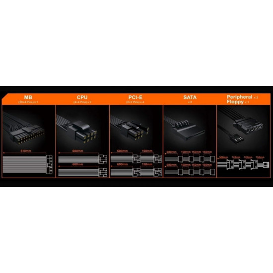 Блок живлення Gigabyte GP-P850GM 850W