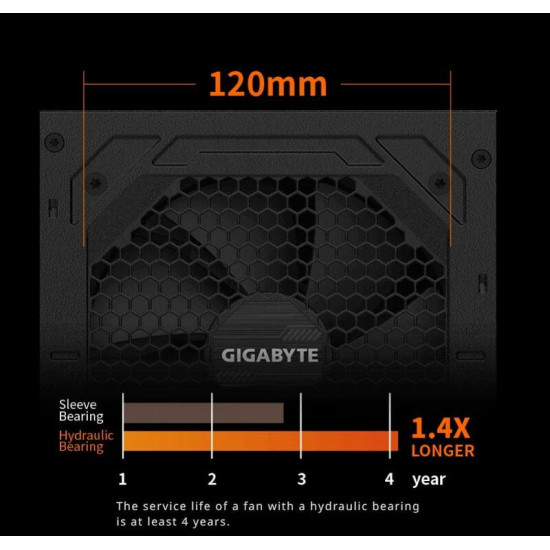 Блок живлення Gigabyte GP-P850GM 850W
