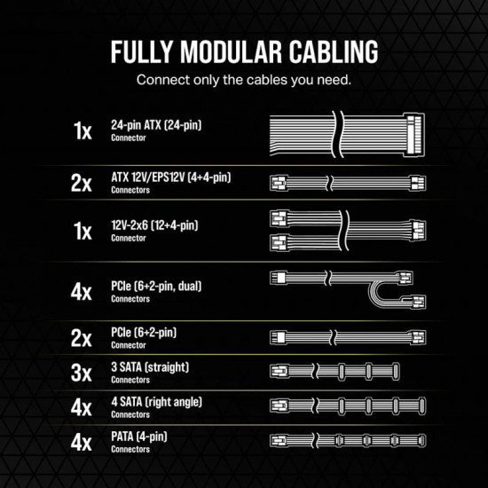 Блок живлення Corsair RM1200e PCIE5 1200W (CP-9020258-EU)