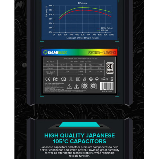 Блок живлення GameMax RGB-1300 1300W Black
