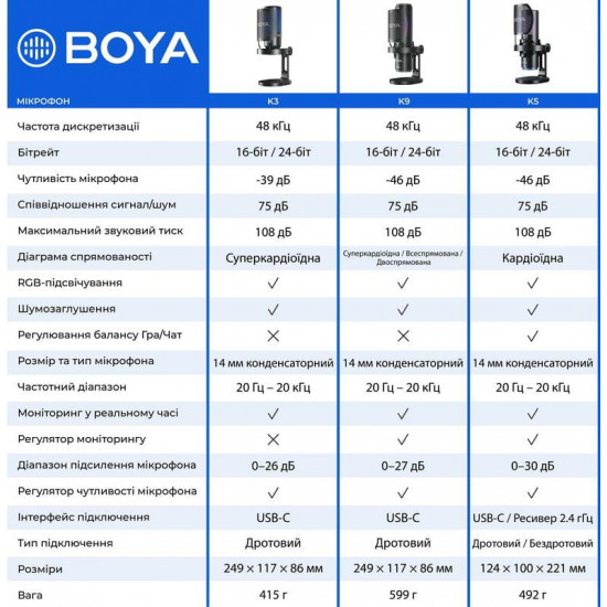 Мікрофон BOYA K5-02 RGB Black