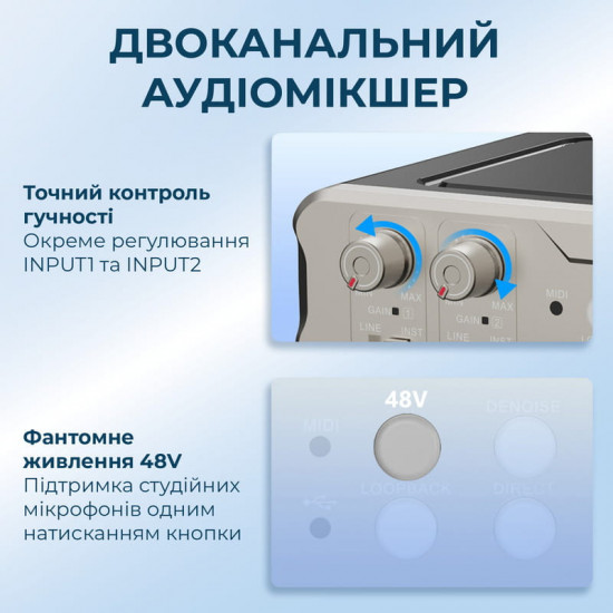 Двоканальний аудіоінтерфейс BOYA BY-AM4