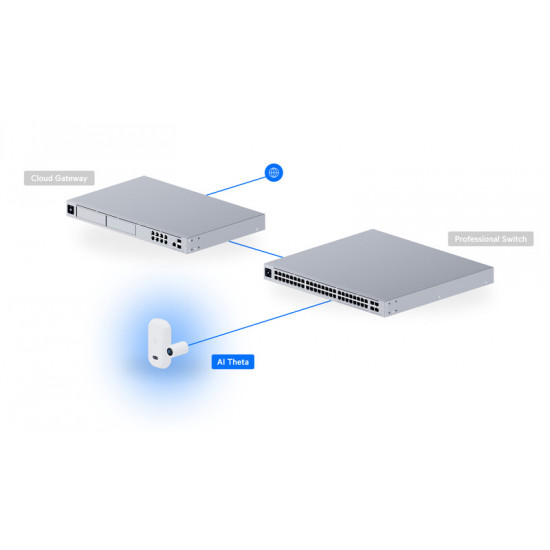 IP-камера Ubiquiti UniFi AI Theta (UVC-AI-Theta)